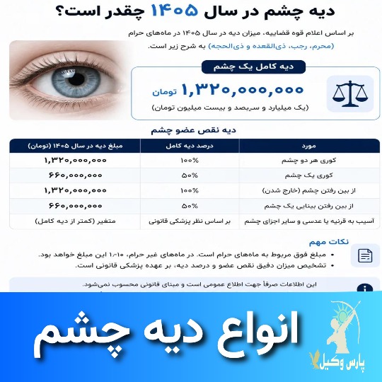 انواع دیه چشم