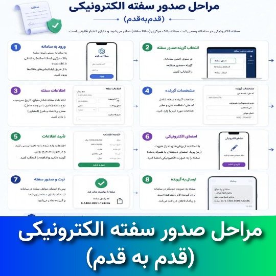 مراحل صدور سفته الکترونیکی